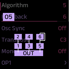The algorithm diagram, showing the algorithm number, the six numbered operators, and the output box